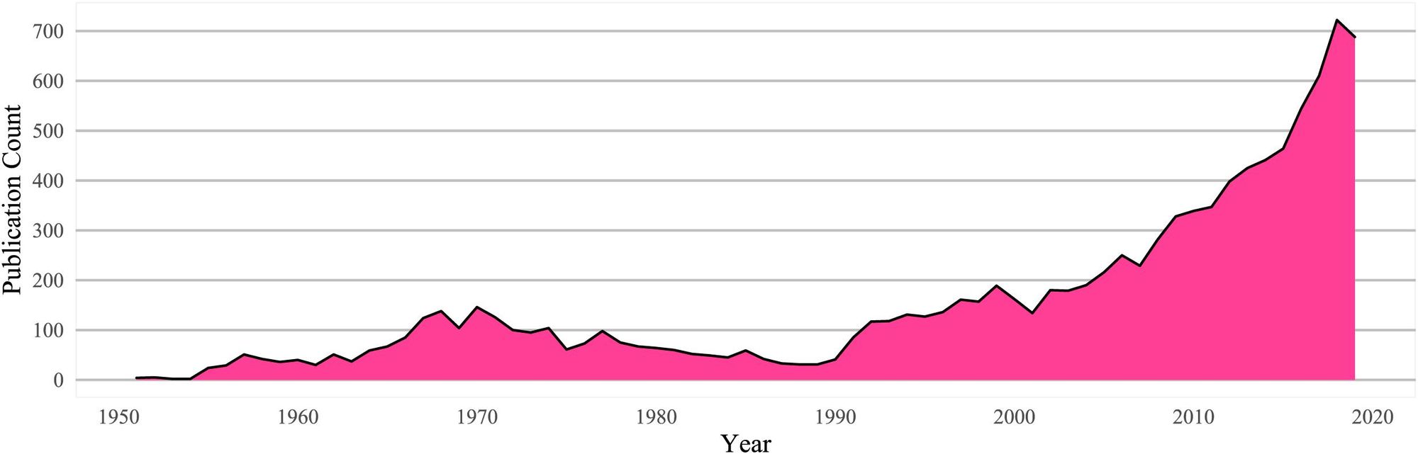 Source: https://www.frontiersin.org/articles/10.3389/fpsyg.2020.01681/full