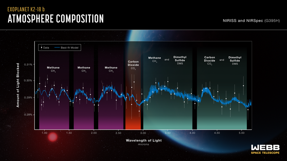 👽 Not alone anymore? New evidence points to life on distant planet