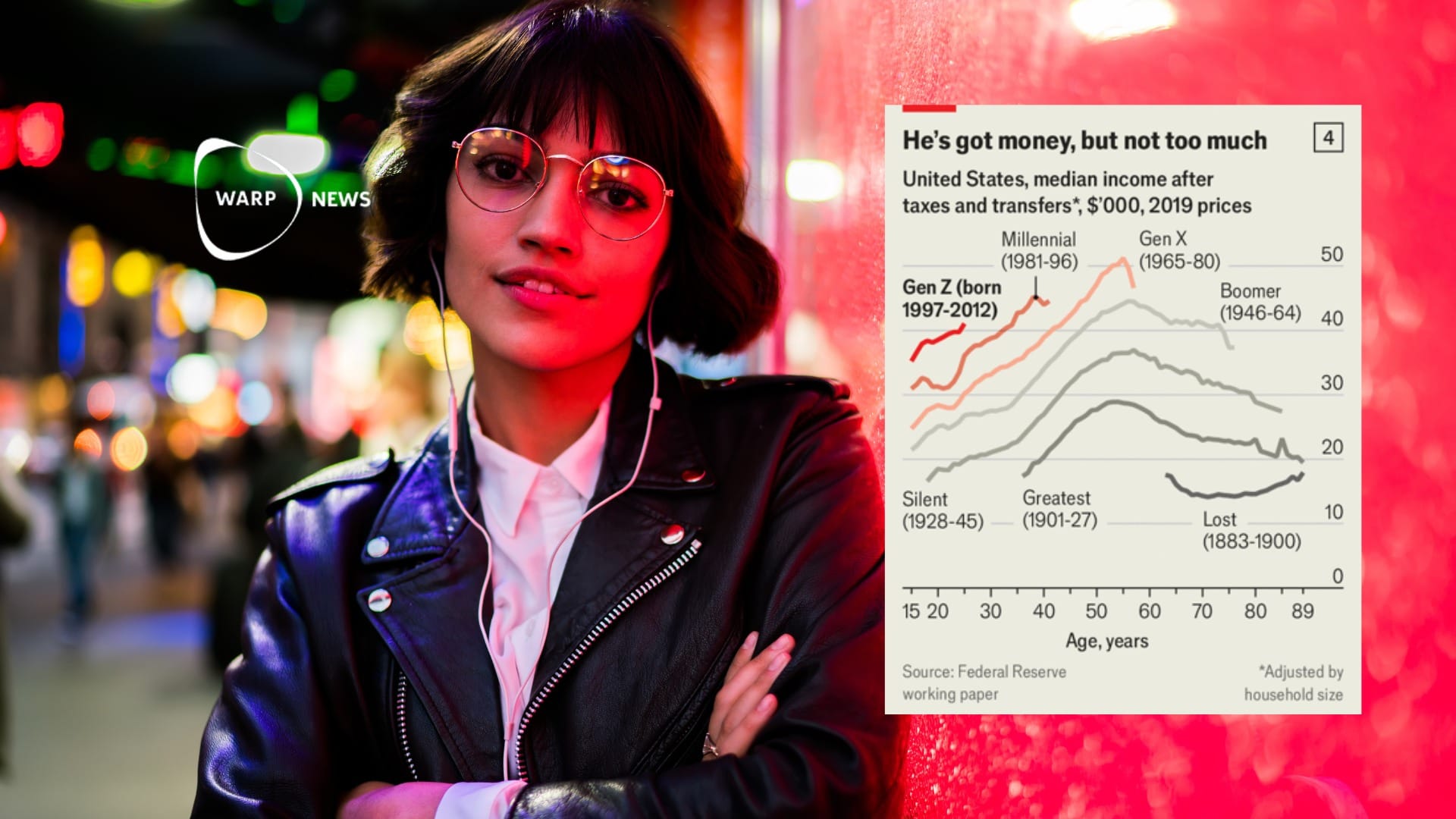 🤑 Gen Z is richer than previous generations at the same age